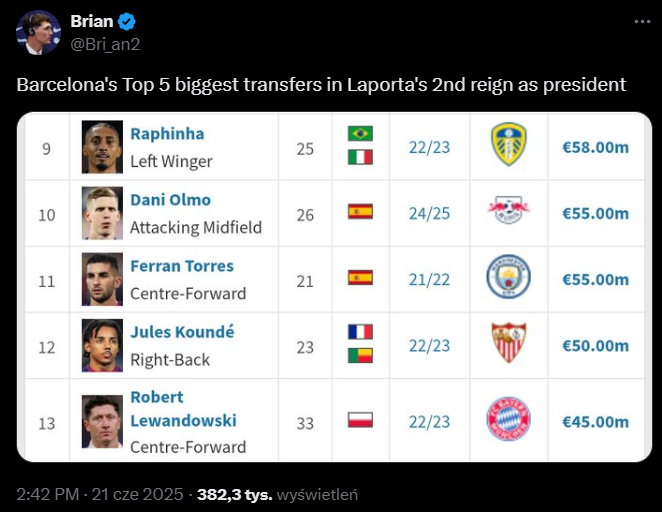 TOP 5 największych TRANSFERÓW Barcy za drugiej kadencji Laporty!